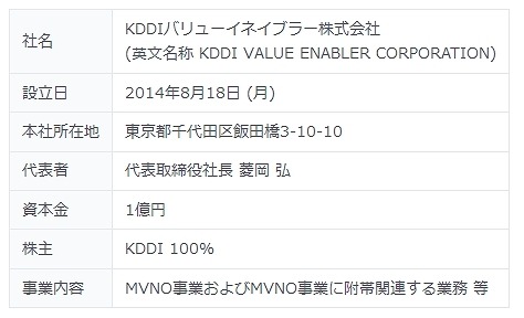 会社概要