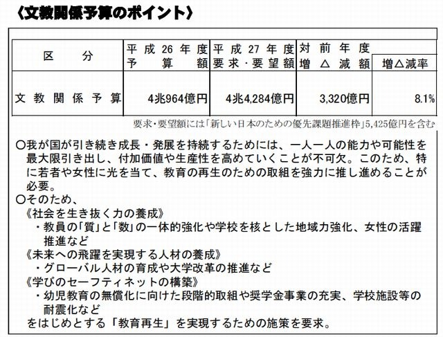 文教関係予算のポイント