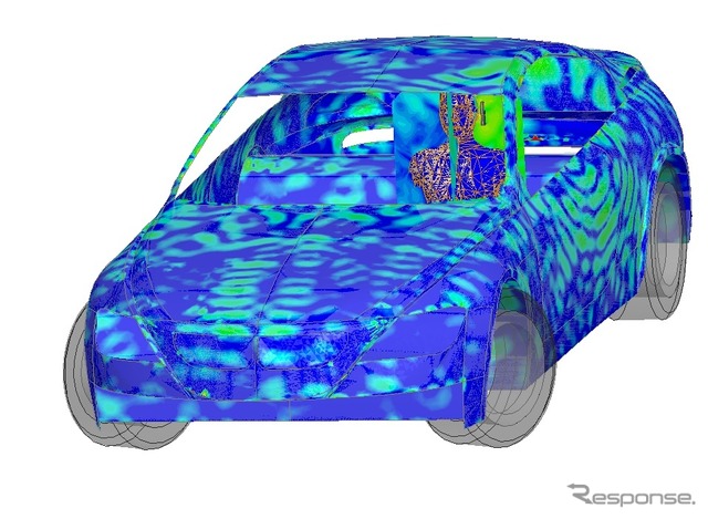 アンシスの技術が採用されているシミュレート、解析の例