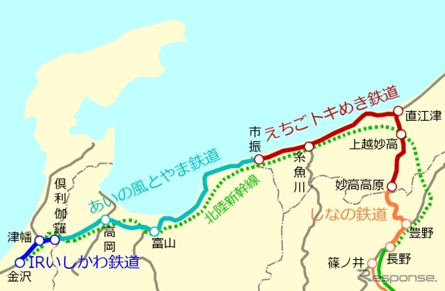 北陸新幹線に並行する信越本線長野～直江津間と北陸本線直江津～金沢間は、2015年3月14日から各県の第三セクターに経営を移管。これに伴いJRは定期券の発売制限を実施する。
