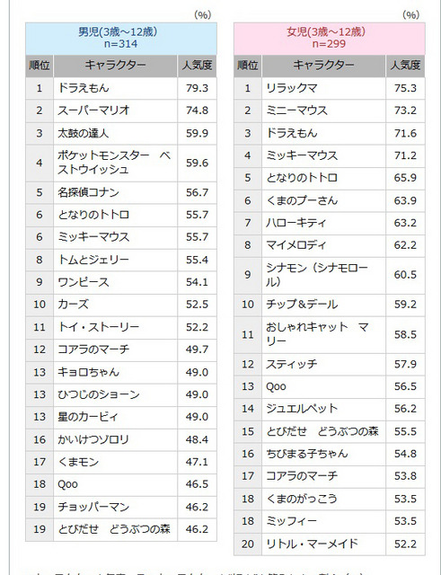 ランキング