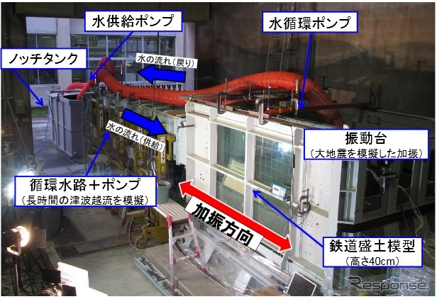 実験装置の外観。大規模な地震動と長時間の津波越流を再現できる。