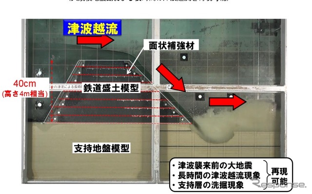 津波越流実験の様子。