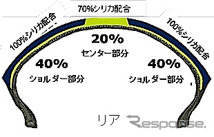 メッツラー スポルテック M7RR リアタイヤコンパウンド シリカ配合率