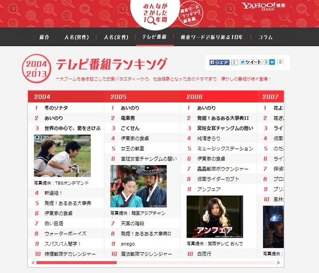 テレビ番組ランキングTOP10