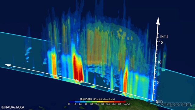 GPM主衛星が観測する3D降水データの提供を開始(出展:JAXA)