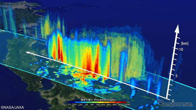 GPM主衛星が観測する3D降水データの提供を開始（出展：JAXA）