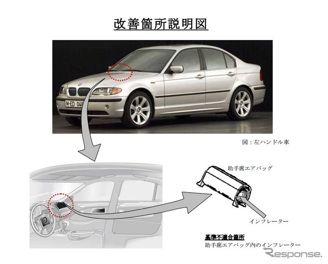 改善箇所