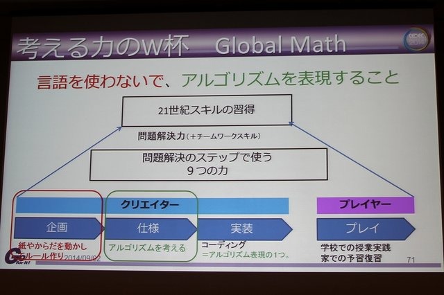 【CEDEC 2014】ゲーム開発のノウハウを応用すれば、面白さと学習効果を合わせ持ったシリアスゲームを開発できる