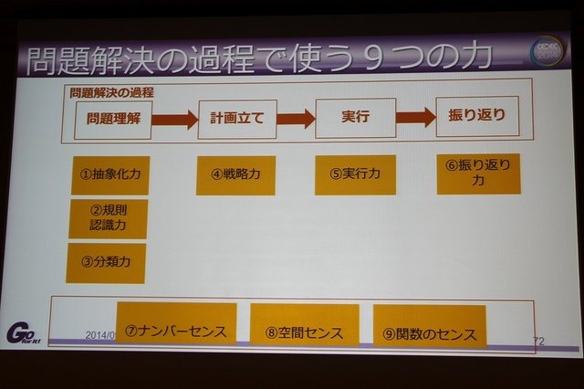 【CEDEC 2014】ゲーム開発のノウハウを応用すれば、面白さと学習効果を合わせ持ったシリアスゲームを開発できる