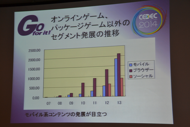 【CEDEC 2014】スマホの牽引で“バブル”が続く中国ゲーム市場、経営者と研究者の視点で見る