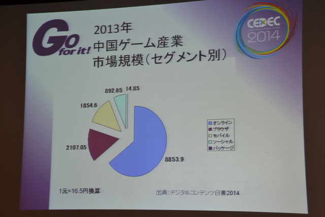 【CEDEC 2014】スマホの牽引で“バブル”が続く中国ゲーム市場、経営者と研究者の視点で見る