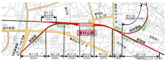 東村山駅付近連立事業の平面図。東村山駅を中心とした西武3線で連立事業が行われる。