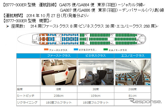 ガルーダインドネシア航空、羽田～デンパサール線にB777-300ERを導入
