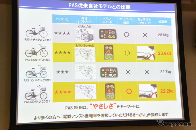 ヤマハ発動機 パス シオン 発表会