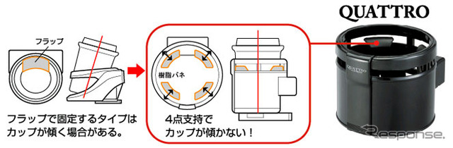 カーメイト・ドリンクホルダー クワトロ