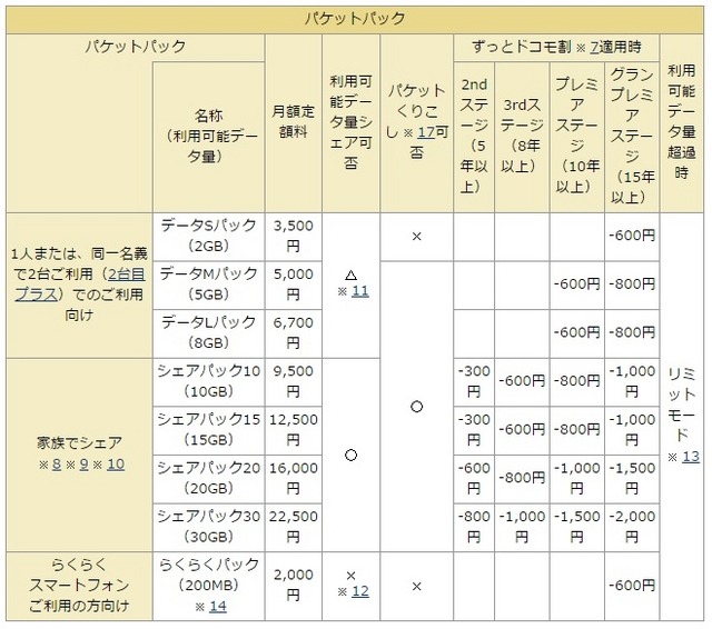 パケットパック