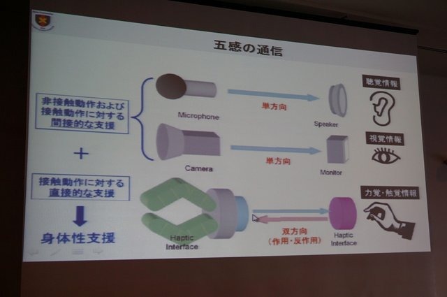 【CEDEC 2014】触覚を遠隔地に伝える技術、「医療ロボットに学ぶバーチャルリアリティのUI」