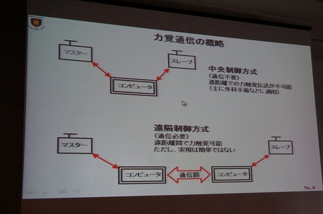 【CEDEC 2014】触覚を遠隔地に伝える技術、「医療ロボットに学ぶバーチャルリアリティのUI」