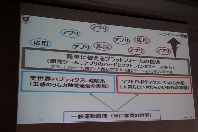 【CEDEC 2014】触覚を遠隔地に伝える技術、「医療ロボットに学ぶバーチャルリアリティのUI」