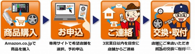商品の購入から交換・取付までの流れ