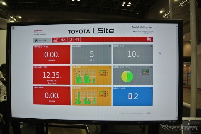 フォークリフトの稼働を管理するテレマティクス。
