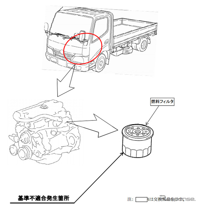 改善箇所