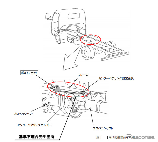 改善箇所