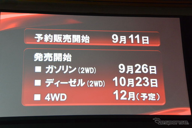 マツダ 新型デミオ 発表会