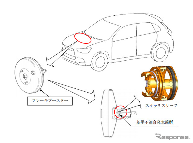 改善箇所