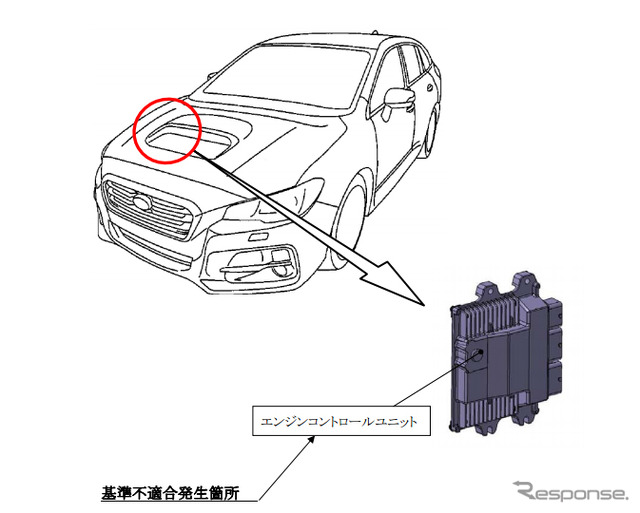 改善箇所