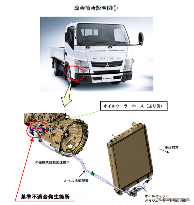 改善箇所