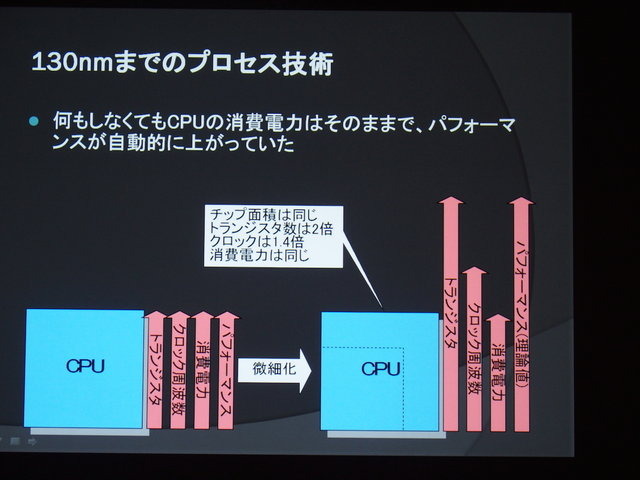 【CEDEC 2014】2020年までの技術予想~半導体の技術革新がゲーム体験におよぼす影響とは?