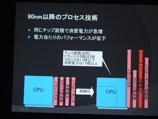 【CEDEC 2014】2020年までの技術予想~半導体の技術革新がゲーム体験におよぼす影響とは?