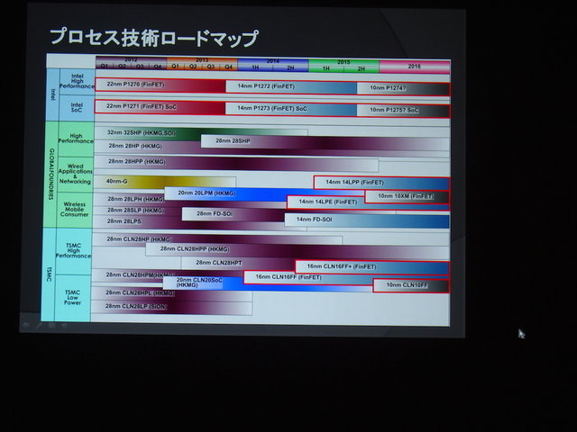 【CEDEC 2014】2020年までの技術予想~半導体の技術革新がゲーム体験におよぼす影響とは?