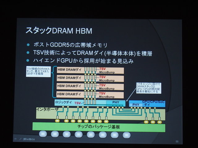 【CEDEC 2014】2020年までの技術予想~半導体の技術革新がゲーム体験におよぼす影響とは?