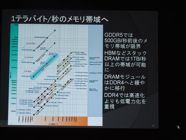 【CEDEC 2014】2020年までの技術予想~半導体の技術革新がゲーム体験におよぼす影響とは?