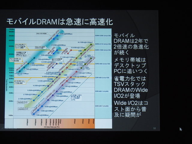 【CEDEC 2014】2020年までの技術予想~半導体の技術革新がゲーム体験におよぼす影響とは?