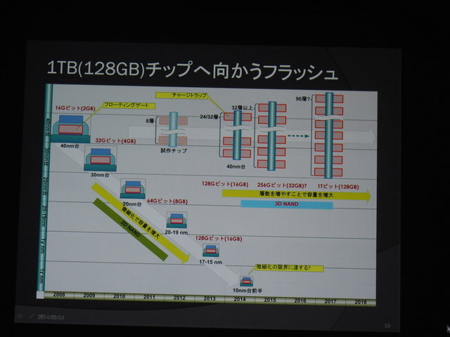 【CEDEC 2014】2020年までの技術予想~半導体の技術革新がゲーム体験におよぼす影響とは?