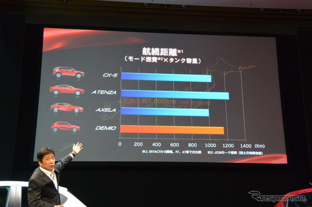 マツダ 新型デミオ 発表会