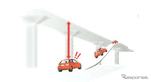 スマートナビには3Dジャイロセンサーを搭載。道路の高低差が認識できる