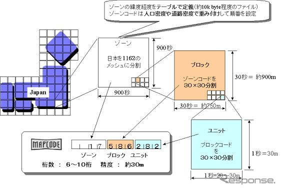 ピンポイント検索!! デンソーがマップコードを発行