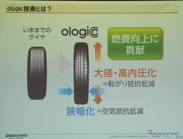 ologic設計コンセプト