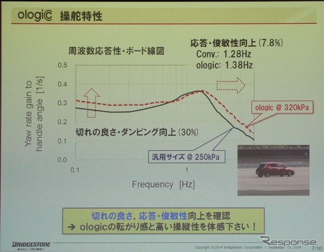 ステアリングレスポンスもよい