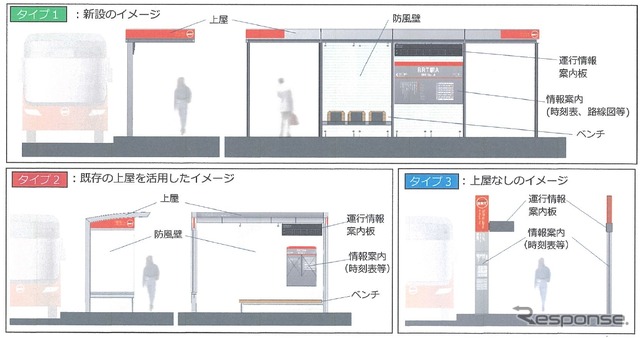 BRT駅のイメージ。トータルデザインのコンセプトに基づいたデザインの上屋などが整備され、運行情報の案内板も設置される。