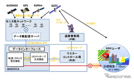 MADOCAプロダクトのリアルタイムインターネット配信開始（出典：JAXA）