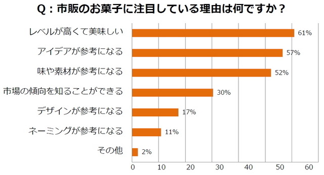 調査結果