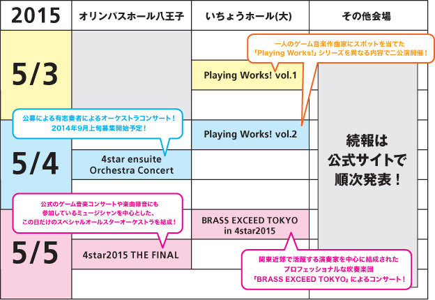 主要5公演の開催概要