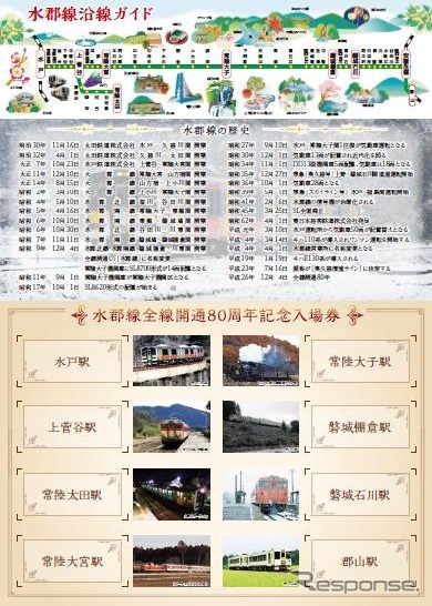 水戸・上菅谷・常陸大宮・常陸大子・常陸太田・磐城棚倉・磐城石川・郡山各駅の入場券をセットできる台紙の中面。