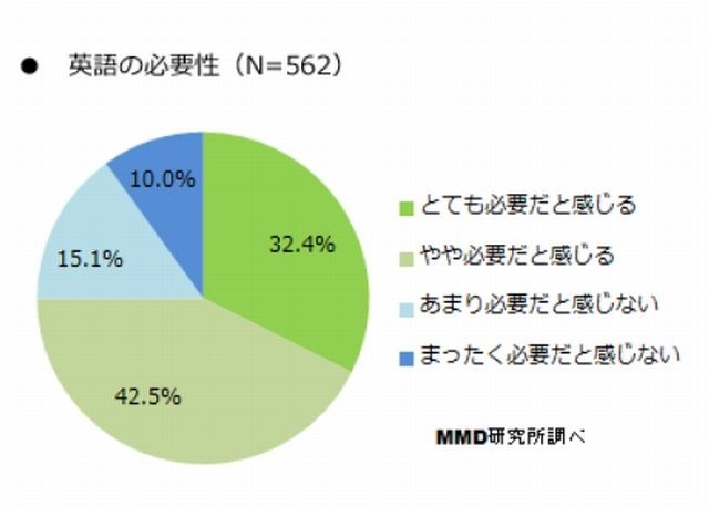 英語の必要性